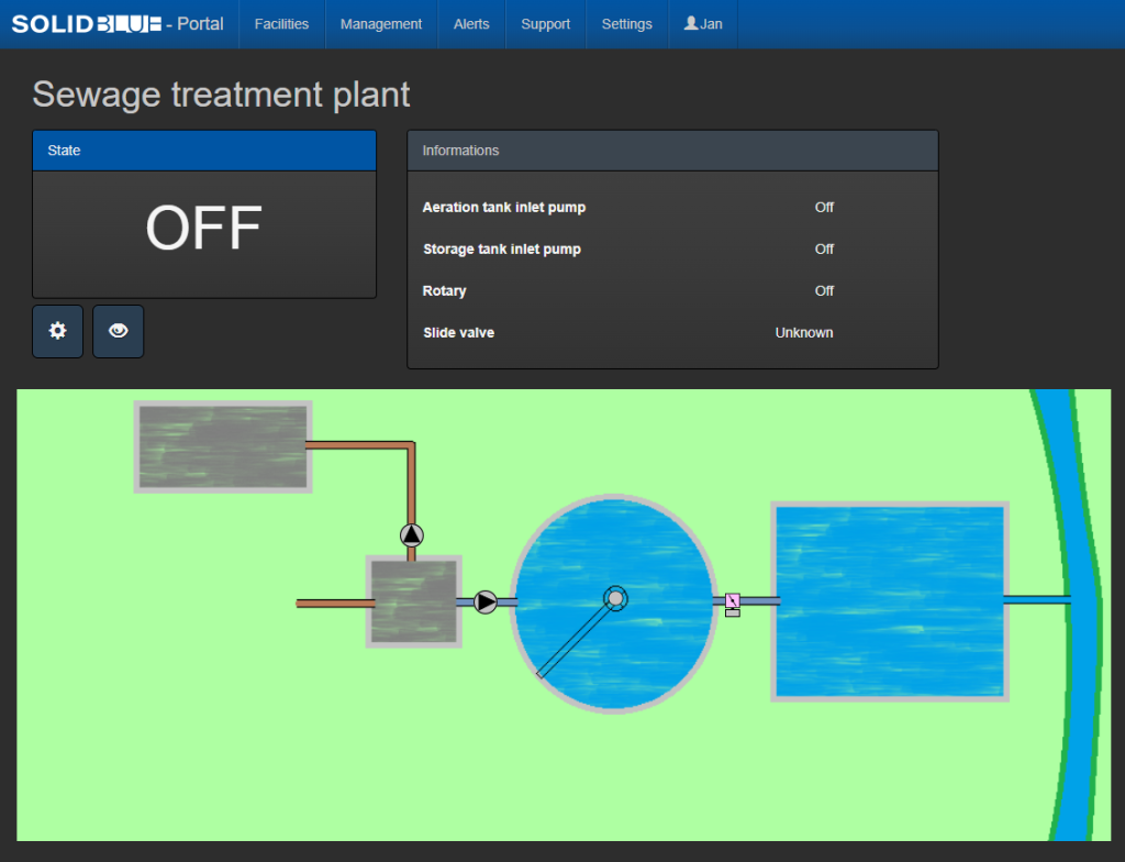 Process picture sewage treatment plant